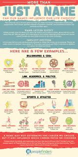 More Than Just A Name Can Our Names Influence Our Life Choices Life Choices Life Our Life