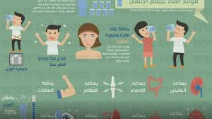 فوائد الماء لجسم الإنسان قناة الكوفية الفضائية