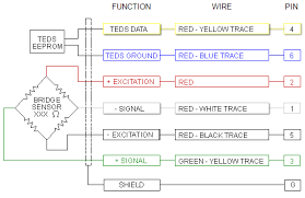 Wiring Color Code Transducer Techniques