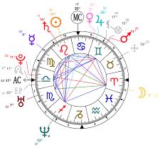 Astrology And Natal Chart Of Tom Brady Born On 1977 08 03