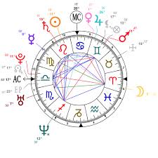 astrology and natal chart of tom brady born on 1977 08 03