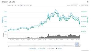 Btc is down about 25% in the past seven days, currently sitting at $37k. Ethereum Wallet Best Bitcoin Leverage Multiples Reddit Prabharani Public School