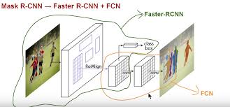 Backbone network is a part of computer network infrastructure that interconnects various pieces of network, providing a path for the exchange of information between different lans or subnetworks. How Do Backbone And Head Architecture Work In Mask R Cnn Cross Validated