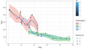 Remove Legend Ggplot 2 2 Stack Overflow