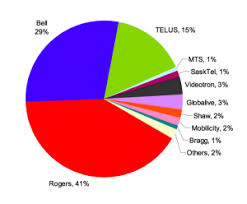 Canadian Spectrum Inventory Canadian Spectrum Policy