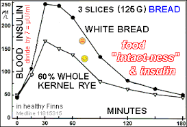 Diet For Patients With Hypokalemic Periodic Paralysis