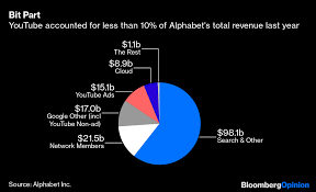 Assets are a main portion of the balance sheet of a company that measure things that provide economic value. Trump S Big Ad Buy Shows That Youtube Still Matters