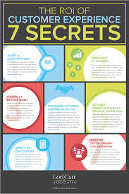Ecommerce Roi Customer Experience Customer Service Experience Business Leadership