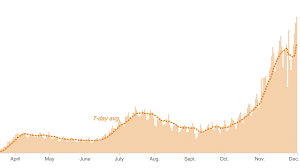 Coronavirus Update Maps And Charts For U S Cases And Deaths Shots Health News Npr