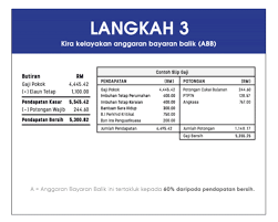 Berkenaan dengan jadual pembayaran gaji, infosentral hanya memfokuskan info jadual gaji bagi kakitangan awam atau penjawat awam kerana tarikh gaji kakitangan awam adalah sama (seragam). Potongan Gaji Penjawat Awam Rass Naa