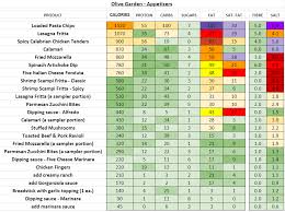 Olive Garden Nutrition Information And Calories Full Menu