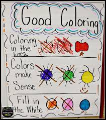 Classroom Management Anchor Charts Kindergarten Anchor Charts Classroom Anchor Charts Beginning Of Kindergarten
