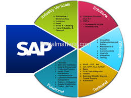 919030596677 Portal Markets Add Listing Free India Andhra Pradesh Tutoring Private Lessons Business Management Business Management Degree Business School