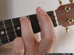 Bm Ukulele Chord How To Play A Bm On The Soprano For Alte