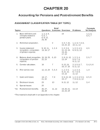 Itulah yang dapat admin bagikan terkait kunci jawaban buku financial accounting ifrs edition 3e chapter 13. Ch20 Chapter 20 Solution For Intermediate Accounting By Donald E Kieso Jerry J Chapter 20 Accounting For Pensions And Postretirement Benefits Assignment Studocu