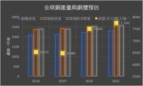 《十一羅漢》（ocean's eleven）和《永不妥協》（erin brockovich，《伊人當自強》）的傳奇導演史蒂文·索德伯格（steven soderbergh）是今年奧斯卡頒獎禮的製作人。 而今年典禮的後勤工作肯定是個噩夢，因為它要在不同. æ¾³æ´²å·¥æ¥­éƒ¨ä¼°æœªä¾†å…©å¹´é‹…åƒ¹æŒçºŒèµ°ä½ŽéŠ…åƒ¹å¯æœ›ä¸Šæ¼² æ–°èž Moneydjç†è²¡ç¶²