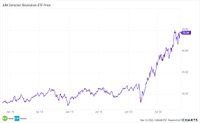 Ark invest's active etfs seek to capitalize on the adoption curves of innovation: The Genomics Etf On The Front Lines Of Cancer Detection Etf Trends