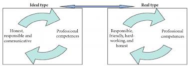 In general, the exam will test your competency. Features And Competences Of Civil Servant Leader Comparison Of Ideal Download Scientific Diagram