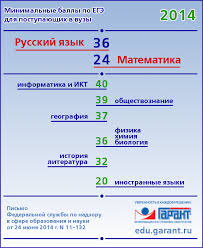 Сколько нужно выполнить заданий, чтобы набрать максимальное количество первичных баллов егэ 2020: Minimalnye Bally Po Ege Dlya Postupayushih V Vuzy