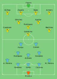 Este es el once inicial del gran favorito al título del torneo: Brasil 2014 Colombia Le Gana A Uruguay Por Dos A Cero En Octavos De Final Wikinoticias