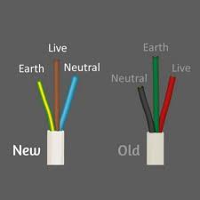 No Grounding Wire On Light Fixture? : R/Askanelectrician