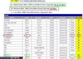 7 series wheel tire fitment guide