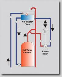 Low pressure hot water cylinder valves. Low Pressure Hot Water Float Valve