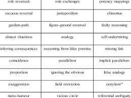 Most of these films are produced in the malay language , but there also a significant number of them that are produced in english, mandarin , cantonese and tamil. List Of Known Logical Mechanisms 10 Cratylism After Cratylus A Download Scientific Diagram