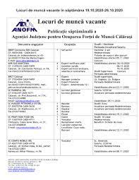 Lista locurilor de muncă vacante, disponibile în moldova și peste hotare. Ajofm Calarasi Publicaciones Facebook