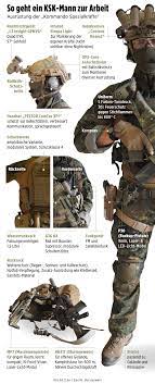 Die elitetruppe ksk war im vergangenen jahr durch mehrere enthüllungen über rechtsextreme vorfälle. Pin Auf Ksk