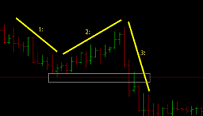 Indicators signals are sometimes late. The Best Free Breakout Indicators For Mt4 And Mt5