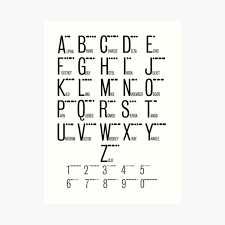 Phonetic alphabet lists with numbers and pronunciations for telephone and radio use. Phonetic Alphabet Art Prints Redbubble