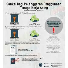 Sebetulnya dulu ada empat cara yang bisa kita gunakan, satu lagi yaitu melalui sms. Jika Menemukan Pelanggaran Tenaga Kerja Asing Harus Bagaimana