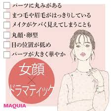 あなたはどのタイプ 早わかりチャートであなたの顔タイプ 似合うメイクを診断 マキアオンライン maquia online 顔 顔 診断 コーラル リップ