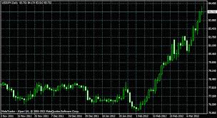 Forex Trading Strategy 17 Trading Off The Daily Chart