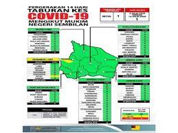 Set data ini diperolehi daripada jabatan pendidikan negeri sembilan bagi tujuan pelaporan di dalam buku data sosio ekonomi negeri sembilan untuk rujukan jabatan/agensi di negeri sembilan. Covid 19 Negeri Sembilan Kini Zon Hijau