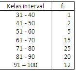 Soal Ujian Ut Pgpaud Pema4210 Statistika Pendidikan Disertai Kunci Jawaban Soal Universitas Terbuka Di 2020 Pendidikan Statistika Kunci