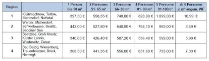 Pfel summe gesamtsumme regelsatz hartz iv preis 0,39 0,45 0,76 0,15 0,33 0,47 0,19 0,90 3,64 9,66. Potsdam Mittelmark Unterkunftskosten