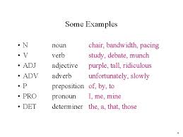 Here we can view list of important verbs, nouns, adjectives and adverbs with their interchanges. Word Classes And Partofspeech Pos Tagging Cs 4705