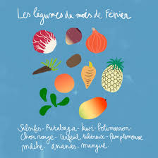 Fruits Et Legumes De Saison Fevrier Decouvrez Les Fruits Et Legumes De Saison Du Mois De Fevrier Elle A Table Legumes De Saison Fruits Et Legumes De Saison Fruits Et Legumes