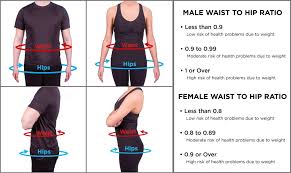 detailed obesity waist measurement chart health and weight