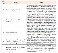 Posted in umumtagged bunyi pancasila, butir pancasila, isi pancasila, lambang pancasila, makna pancasila, pancasila dan lambangnya, sejarah pancasila. Tulislah Sila Sila Pancasila Dan Hubungan Dengan Simbolnya Kunci Jawaban Tema 4 Kelas 4 Sd Hal 19 Tribun Sumsel