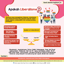 Naib presiden isma, ustaz muhammad fauzi asmuni menyampaikan kertas kerja bertajuk 'menyingkap sejarah liberalisme di malaysia: Pusat Kajian Ancaman Liberalisme Malaysia Publicacoes Facebook