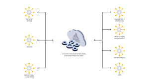 Image result for Observability of Kafka