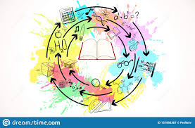 Se da por análisis de causa y efecto de un fenómeno, independiente si se son los conocimientos técnicos y trata de los procedimientos necesarios para crear una actividad. Conocimiento Y Concepto De La Ciencia Stock De Ilustracion Ilustracion De Creativo Classroom 151892367
