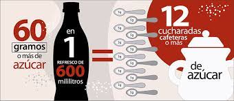 Sabias Que Hay 12 Cucharadas De Azucar En Un Refresco Alianza Por La Salud Alimentaria
