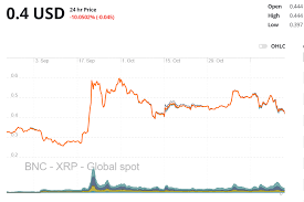 Additionally, more xrp coins can be created whereas no more bitcoin will ever be made. How Much Will Xrp Be Worth In 10 Years Litecoin Grinder