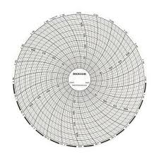Circular Recorder Chart