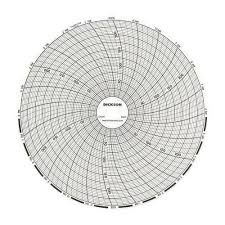 circular recorder chart