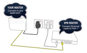 Quick Start Guide For Vpn Routers Liberty Shield